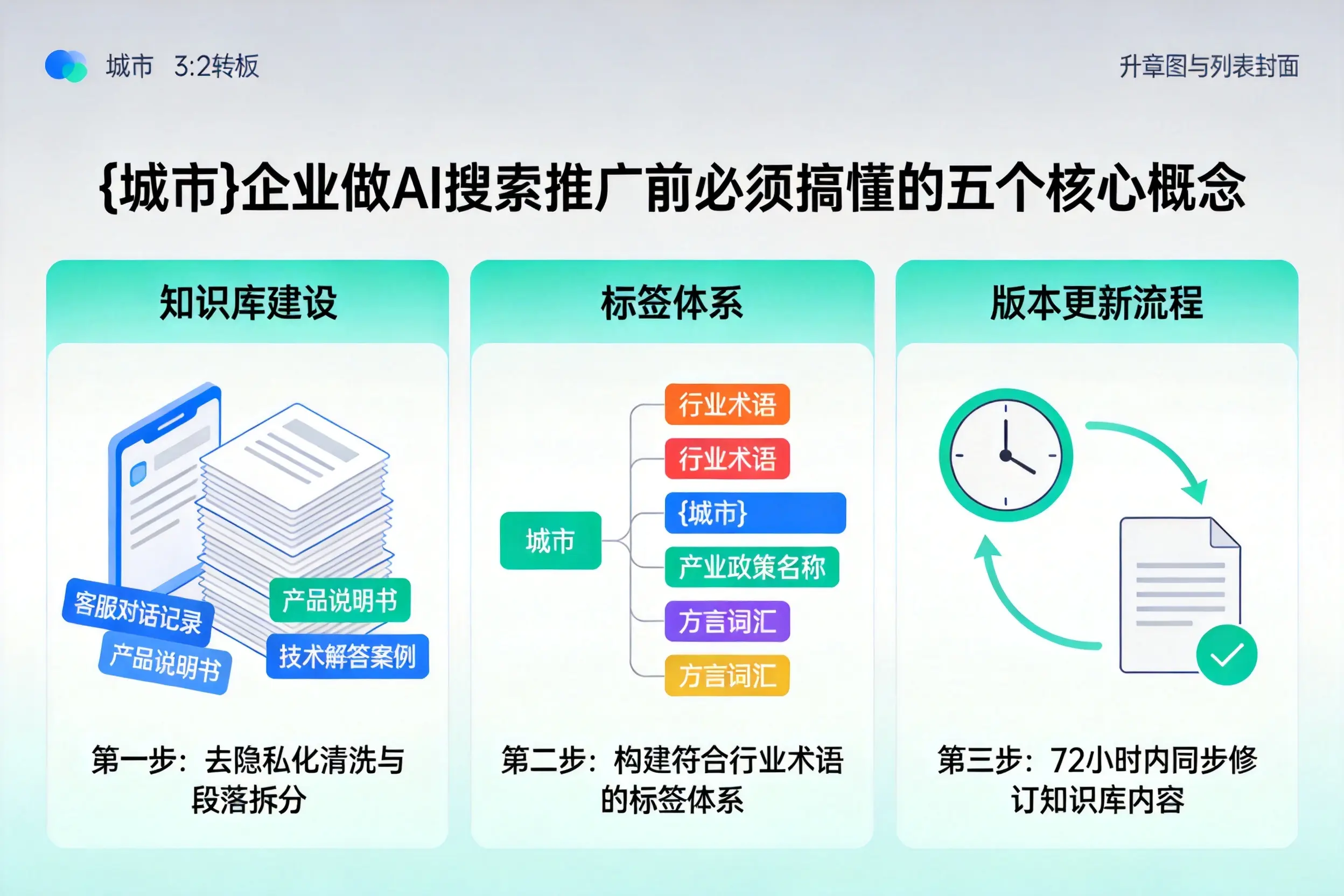 安阳企业做AI搜索推广前必须搞懂的五个核心概念