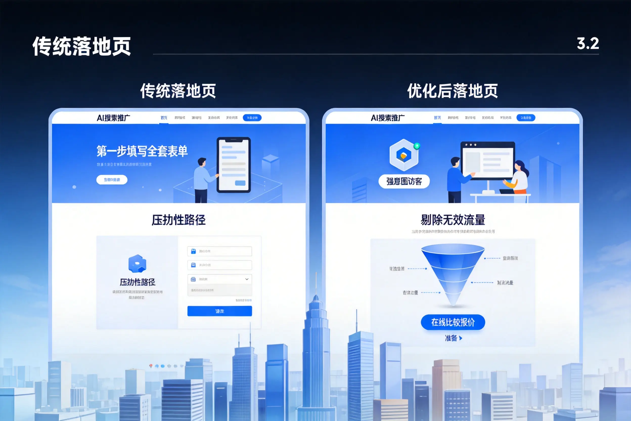 AI搜索推广落地页转化低？安阳企业优化方法详解