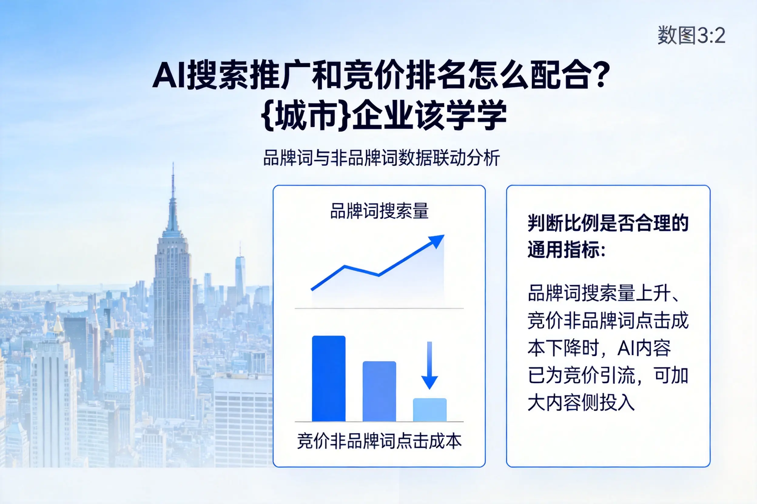 AI搜索推广和竞价排名怎么配合？安阳企业该学学