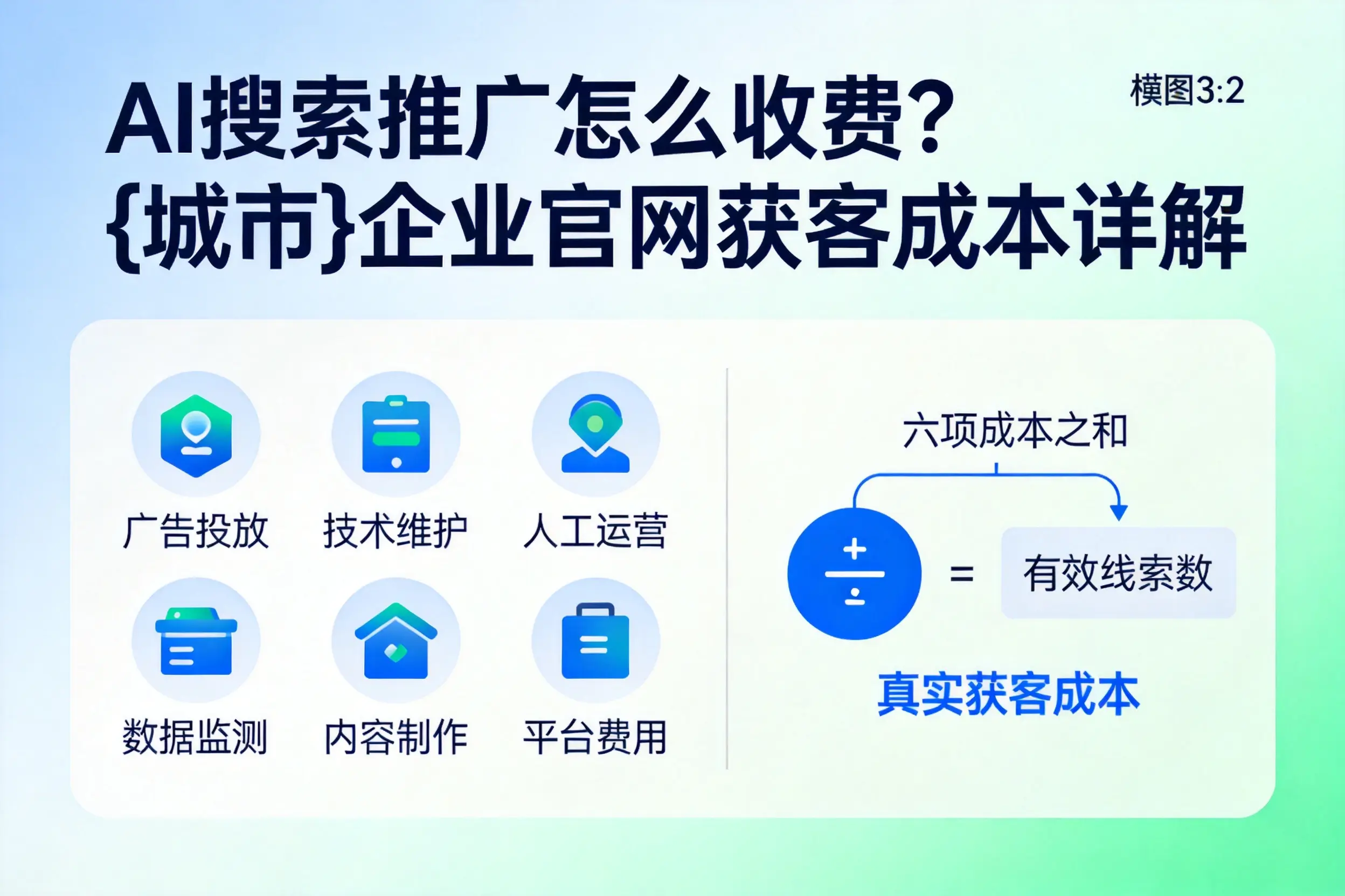 AI搜索推广怎么收费？安阳企业官网获客成本详解