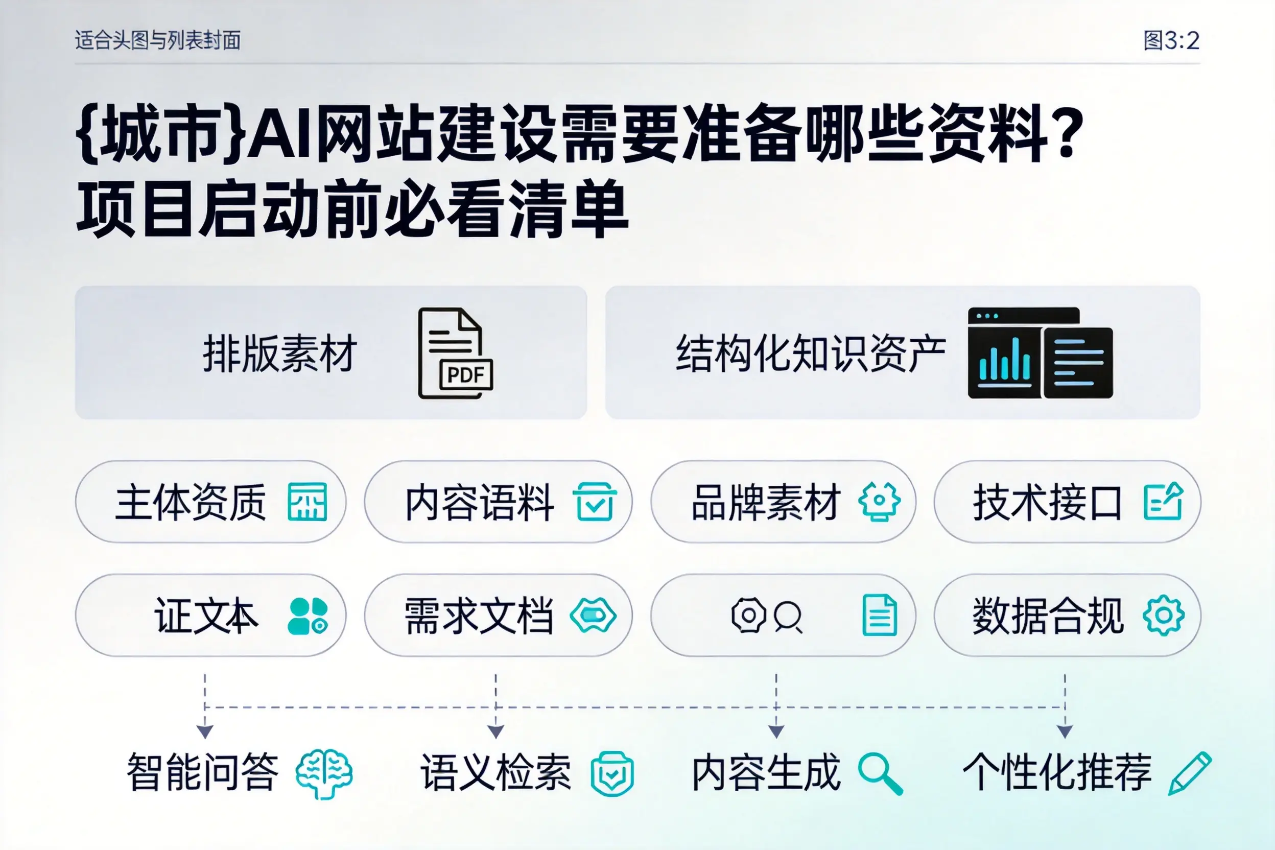 安阳AI网站建设需要准备哪些资料？项目启动前必看清单