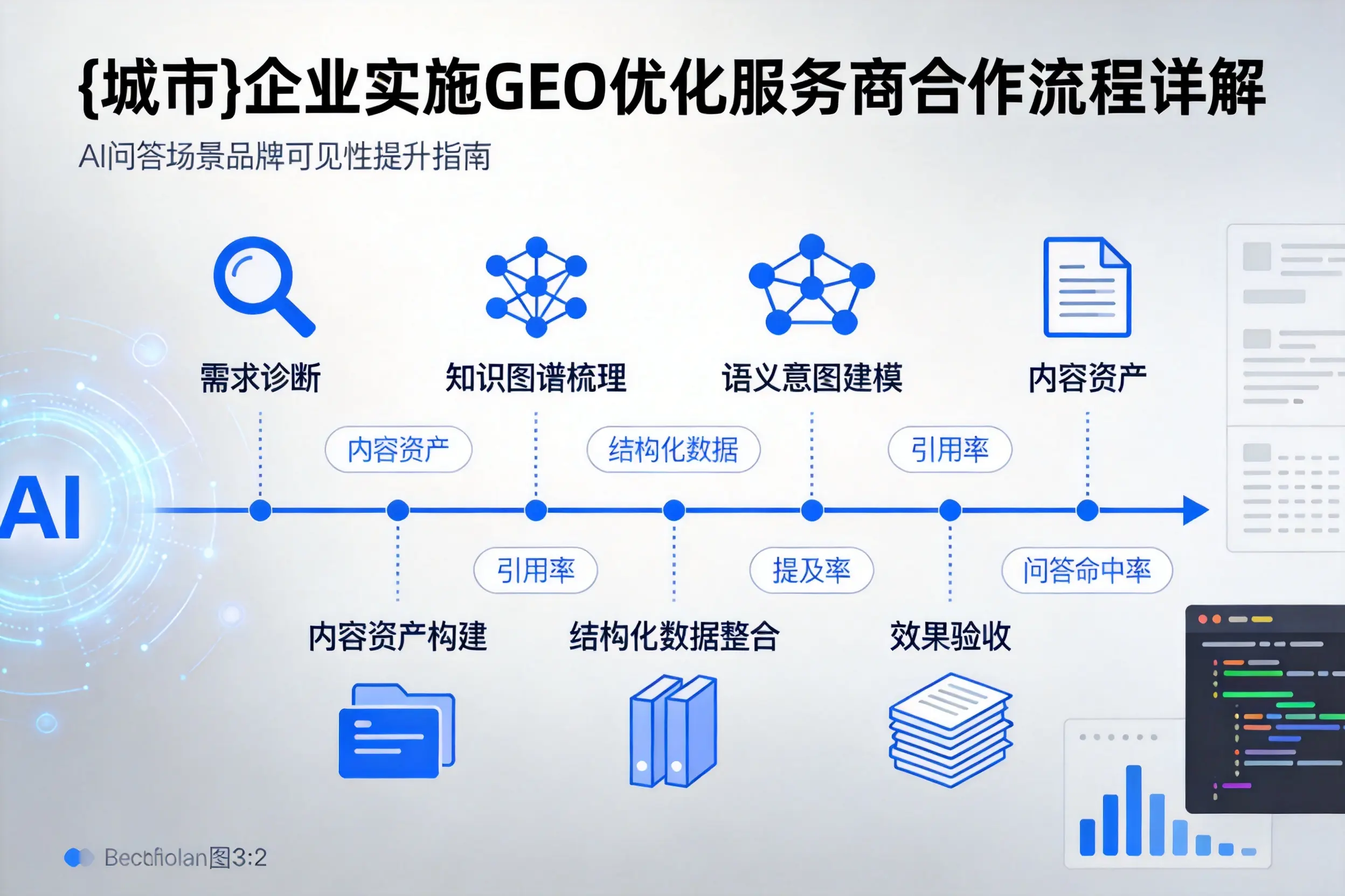 安阳企业实施GEO优化服务商合作流程详解