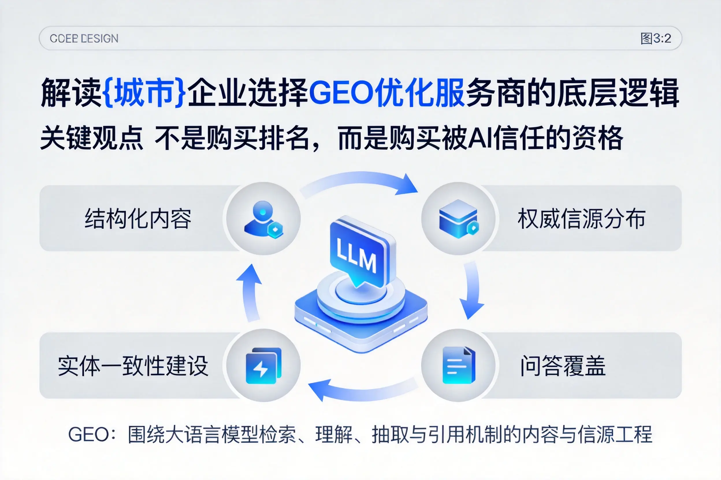 解读安阳企业选择GEO优化服务商的底层逻辑