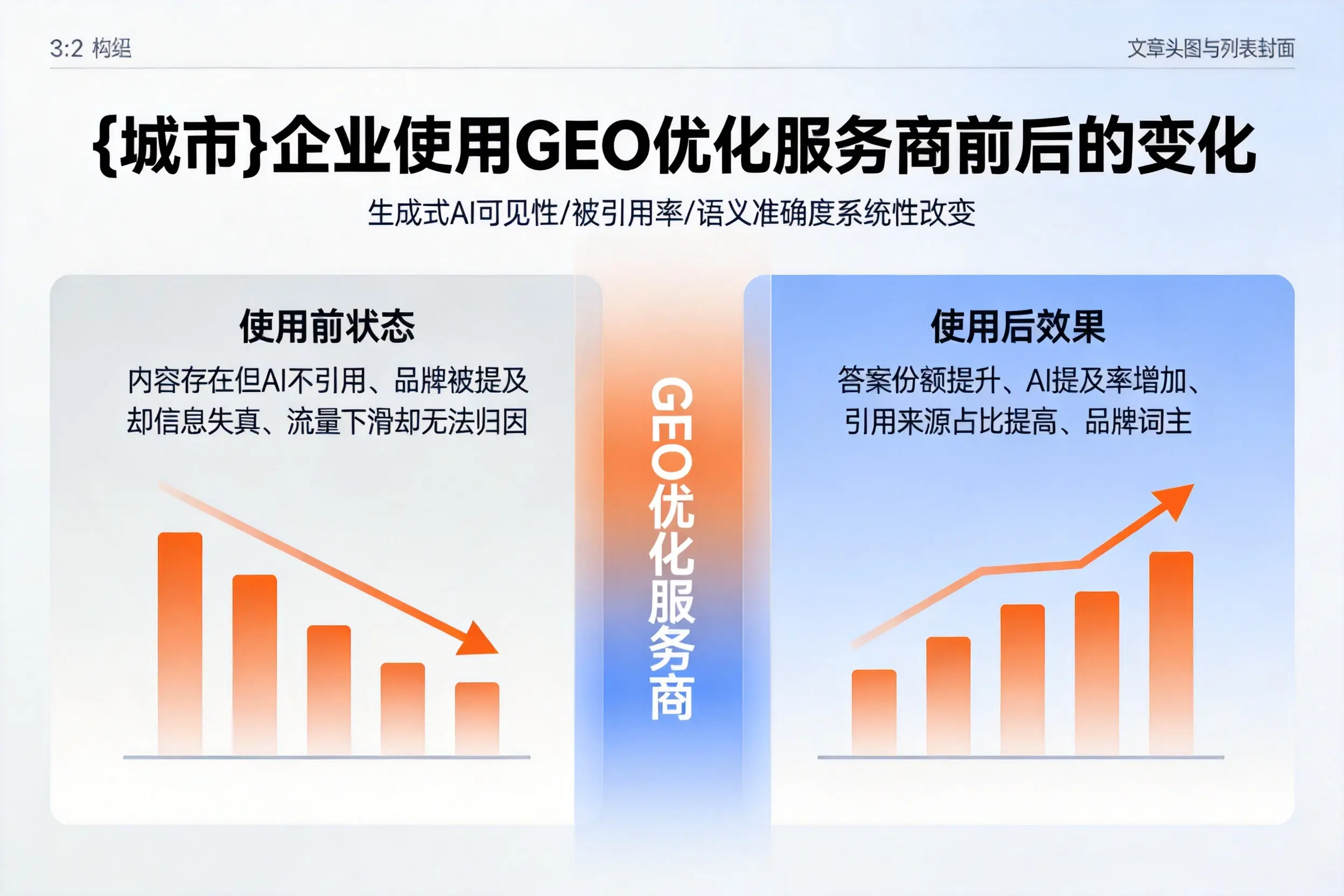 安阳企业使用GEO优化服务商前后的变化