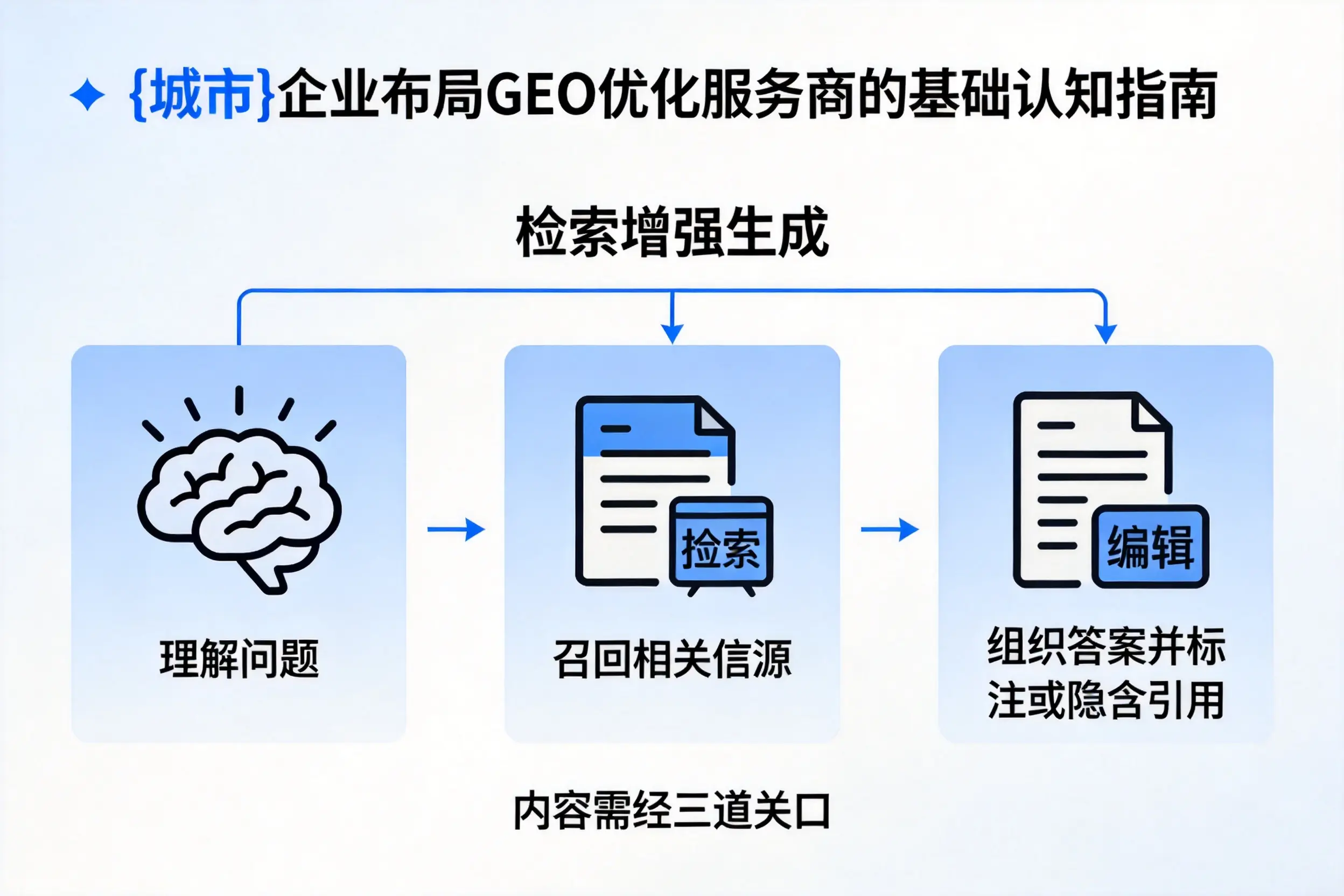 安阳企业布局GEO优化服务商的基础认知指南