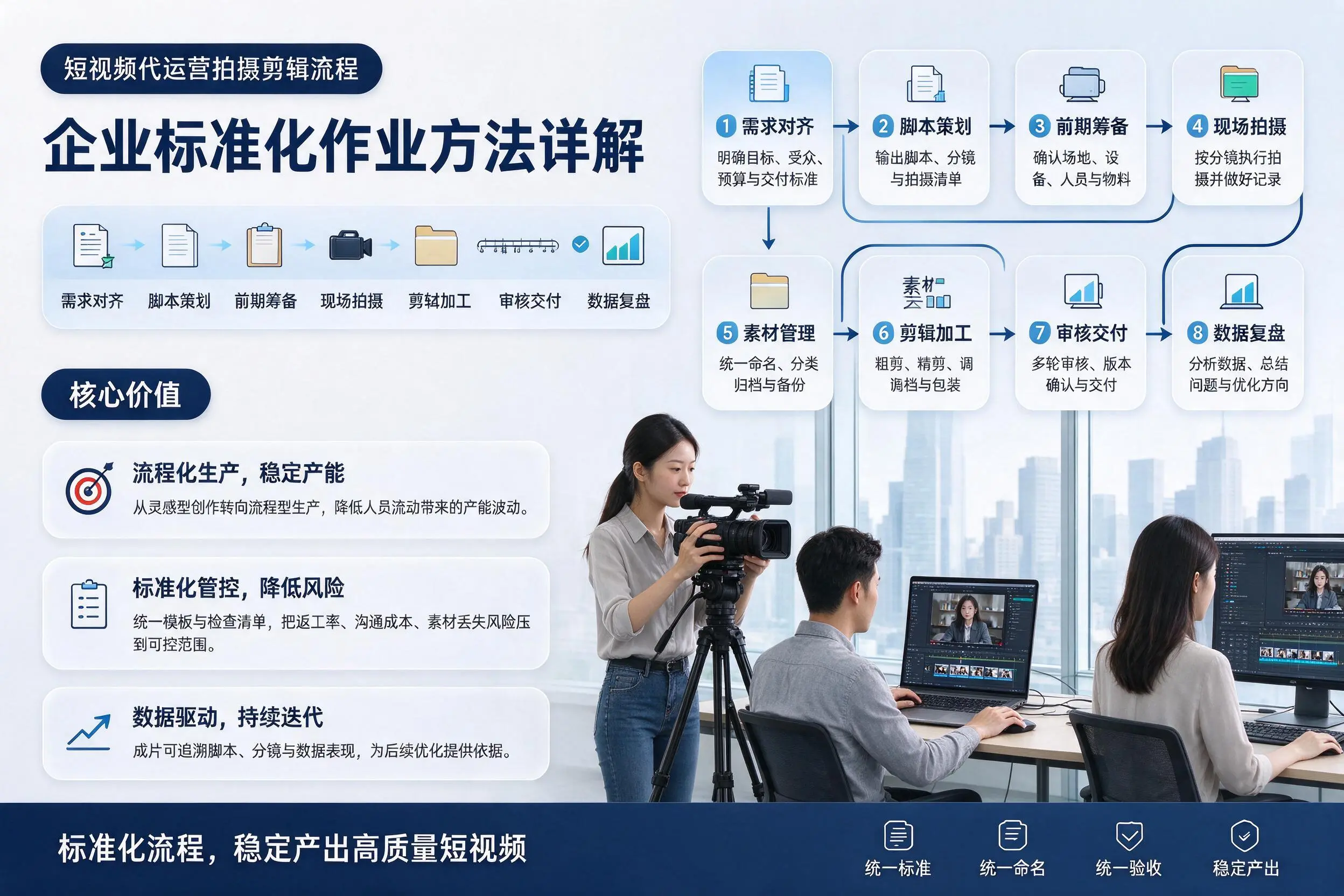 短视频代运营拍摄剪辑流程：安阳企业标准化作业方法详解