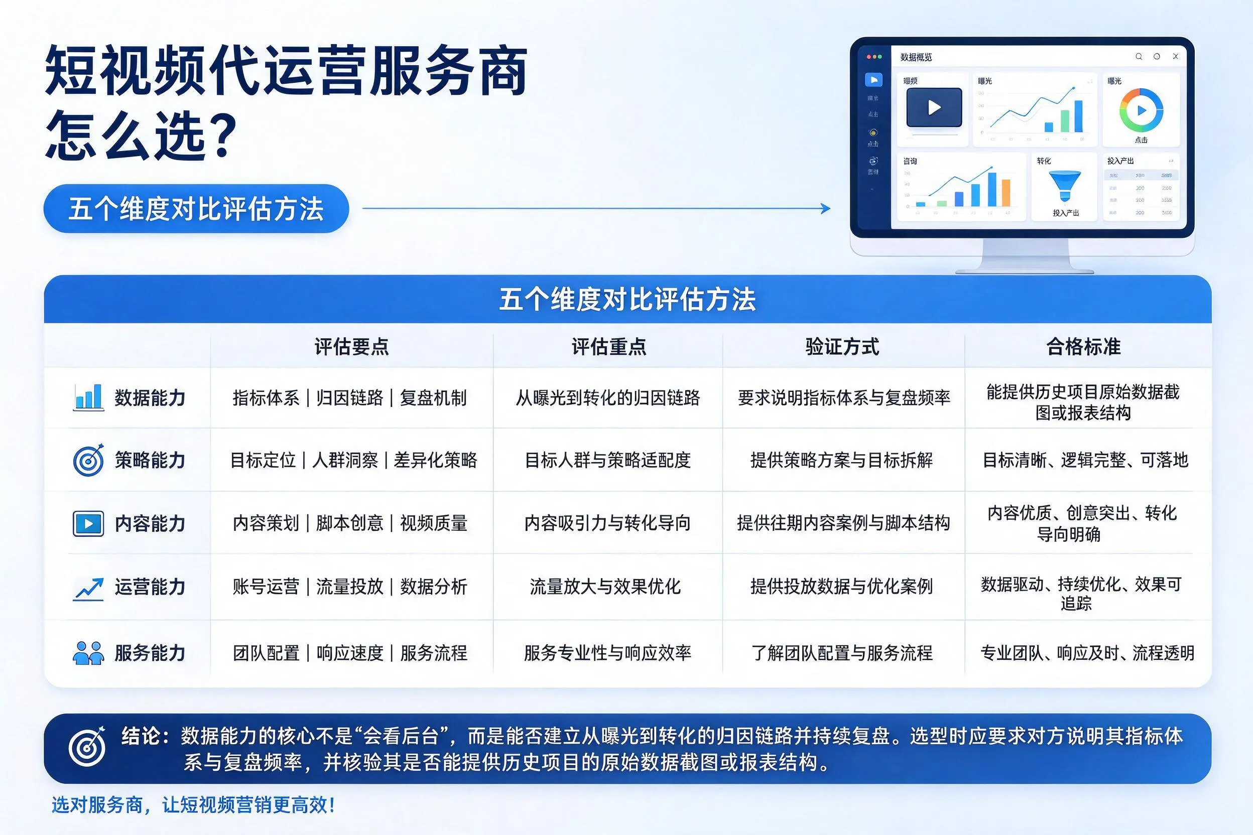 安阳短视频代运营服务商怎么选?五个维度对比评估方法