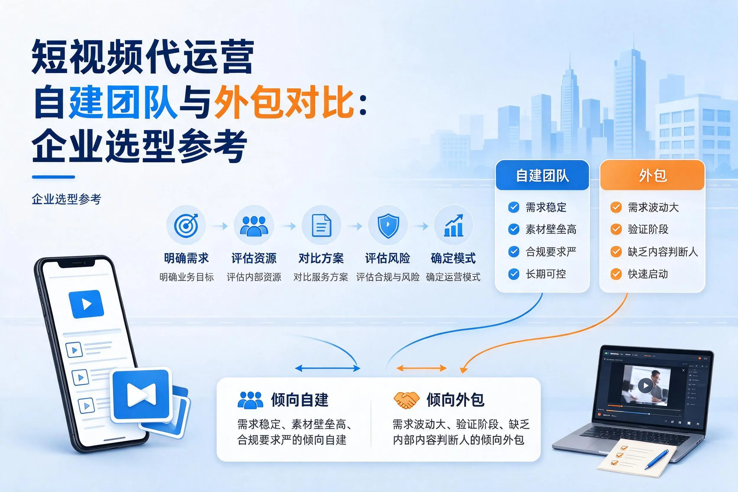短视频代运营自建团队与外包对比：安阳企业选型参考