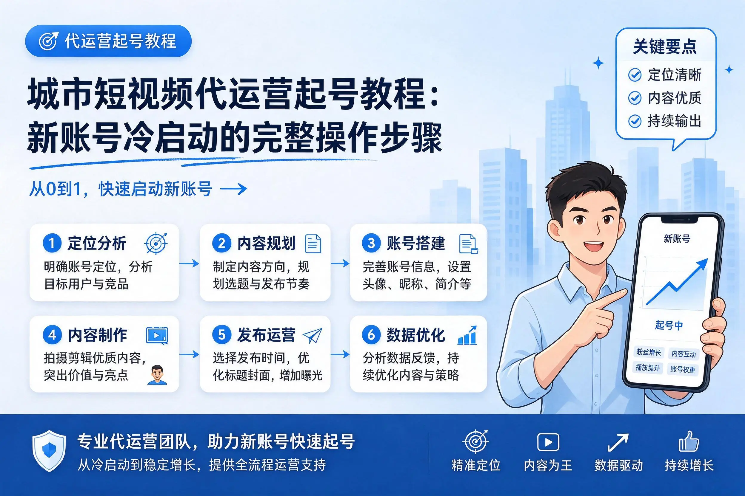 安阳短视频代运营起号教程：新账号冷启动的完整操作步骤