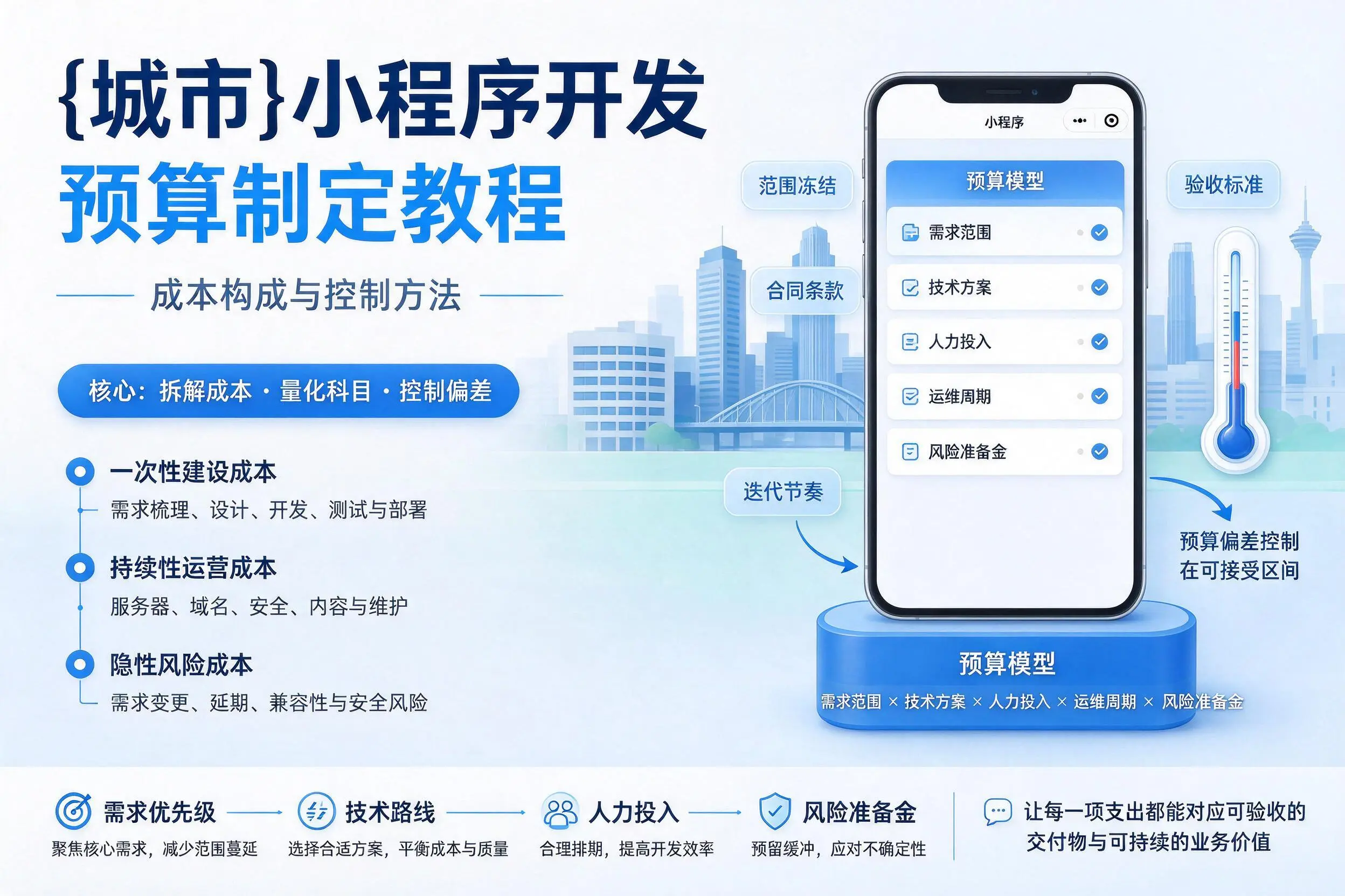 安阳小程序开发预算制定教程:成本构成与控制方法