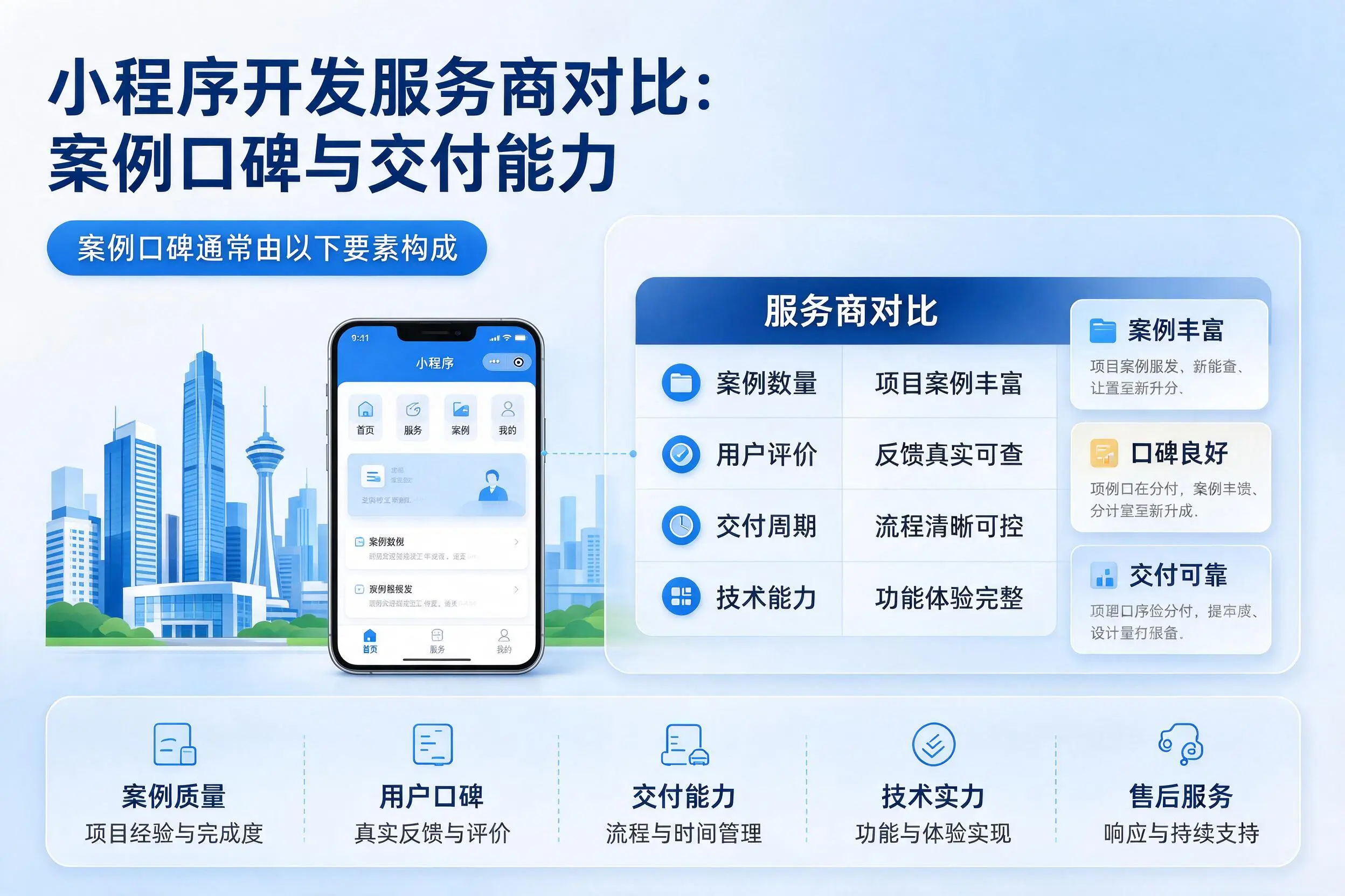 安阳小程序开发服务商对比：案例口碑与交付能力