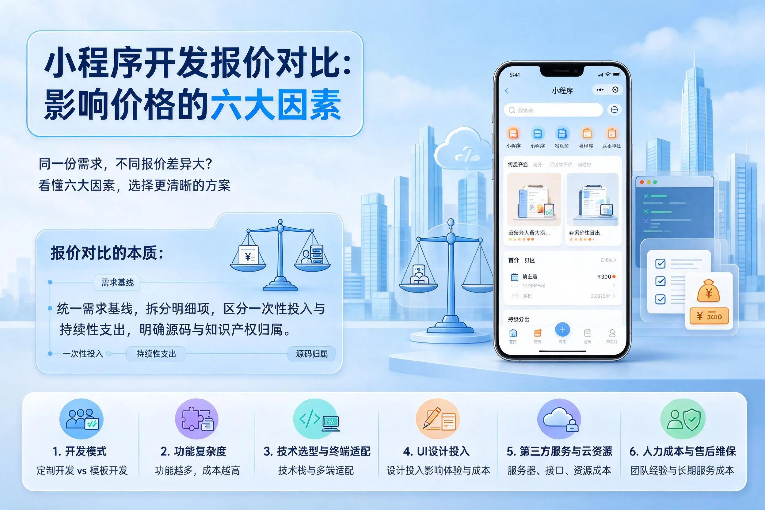 安阳小程序开发报价对比：影响价格的六大因素