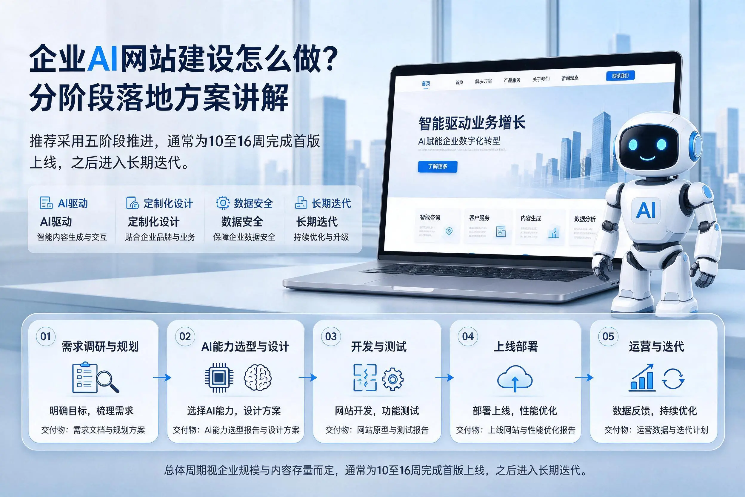 安阳企业AI网站建设怎么做?分阶段落地方案讲解