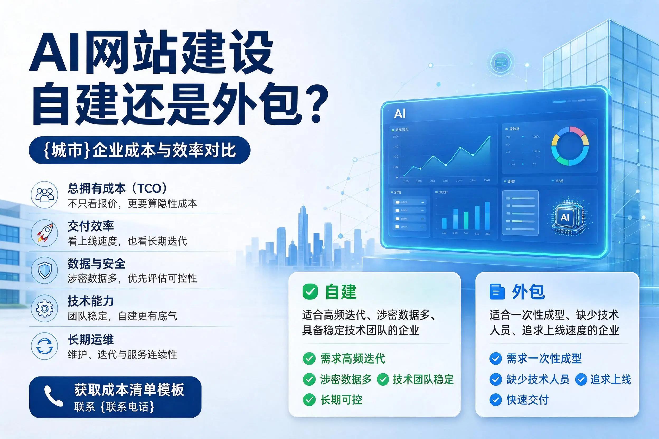 AI网站建设自建还是外包？安阳企业成本与效率对比