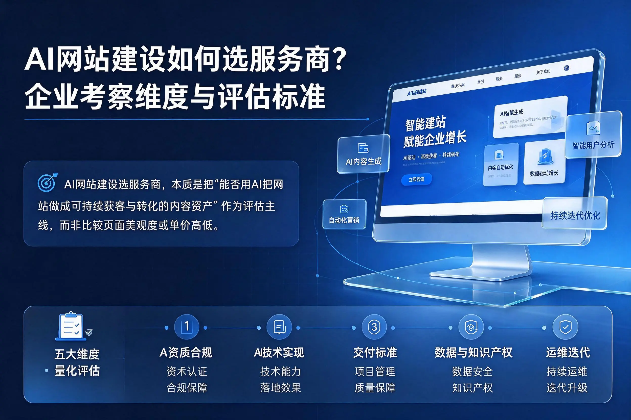 AI网站建设如何选服务商？安阳企业考察维度与评估标准