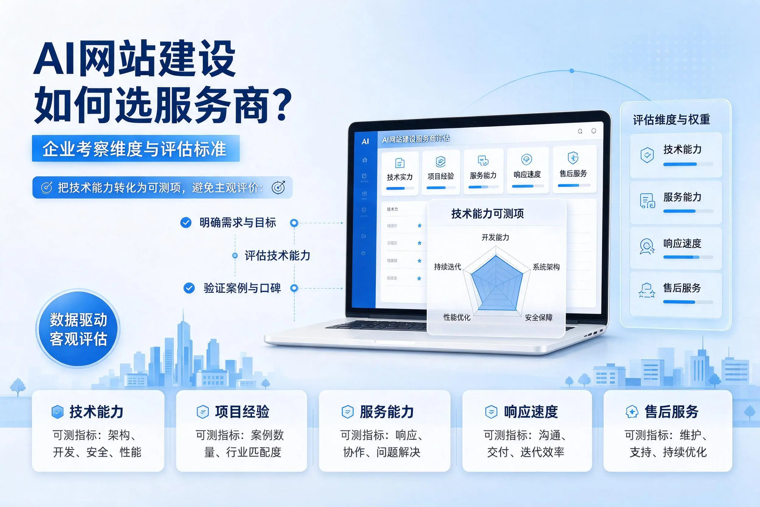 AI网站建设如何选服务商？安阳企业考察维度与评估标准