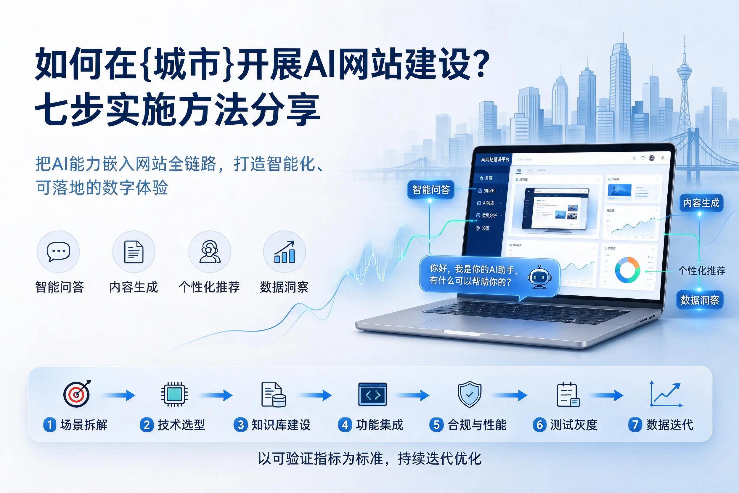 如何在安阳开展AI网站建设?七步实施方法分享