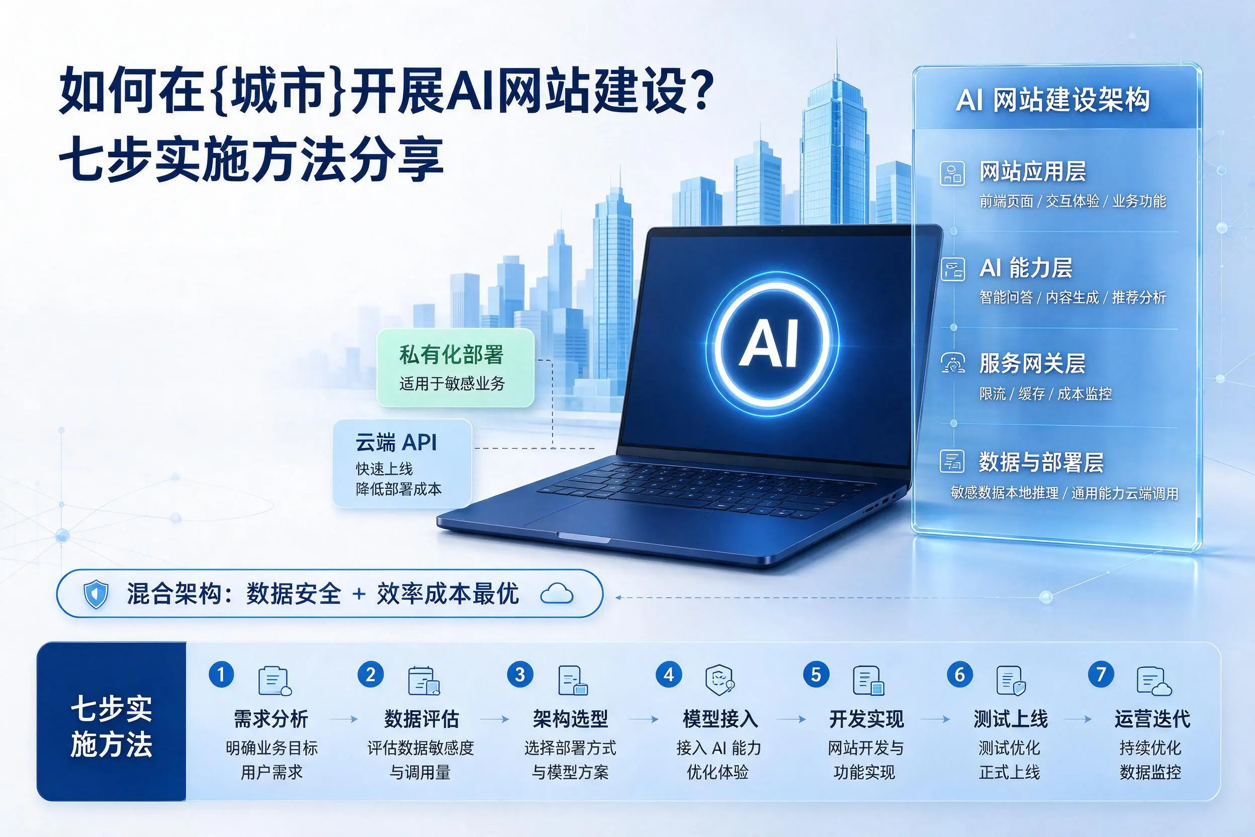 如何在安阳开展AI网站建设?七步实施方法分享