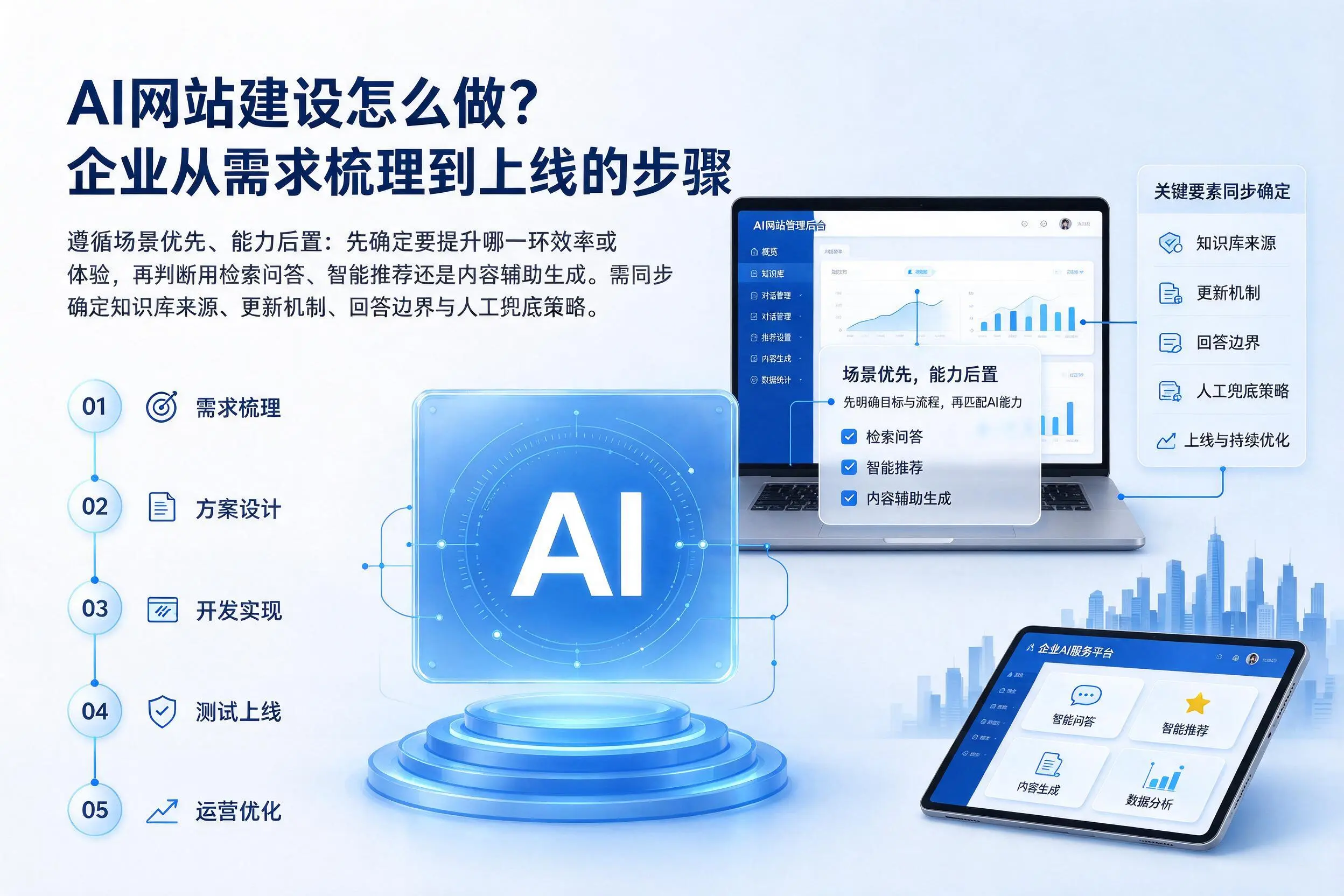 AI网站建设怎么做?安阳企业从需求梳理到上线的步骤
