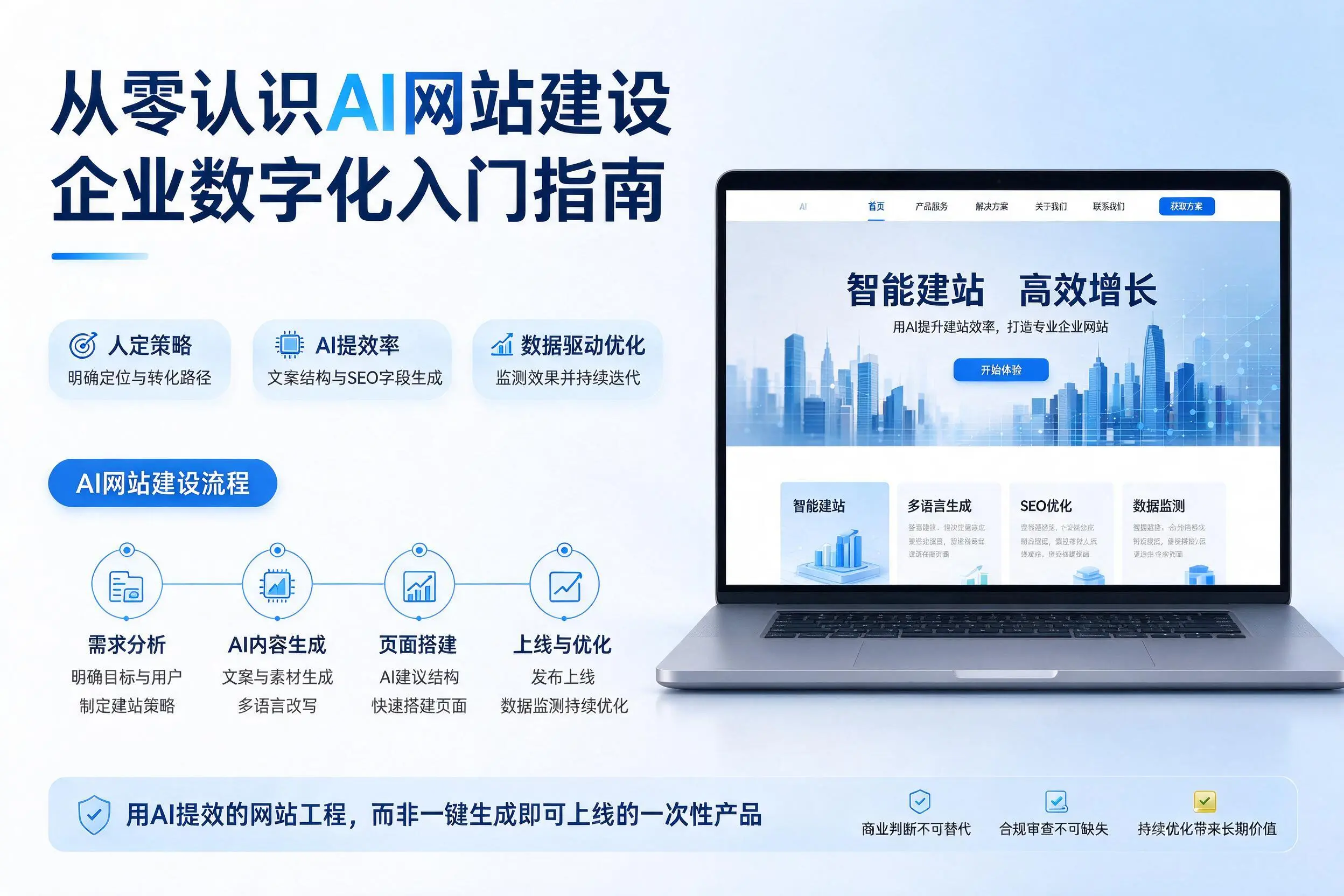 从零认识AI网站建设,安阳企业数字化入门指南