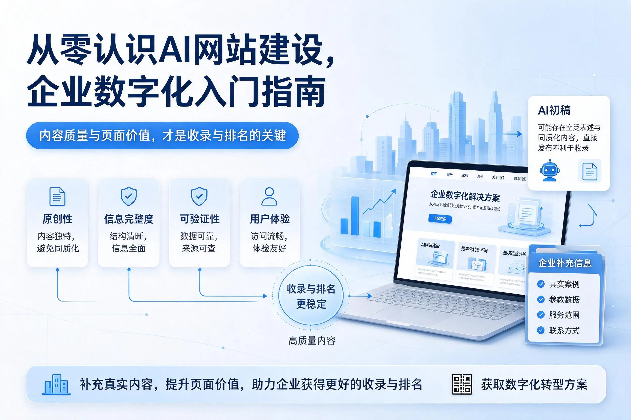 从零认识AI网站建设,安阳企业数字化入门指南