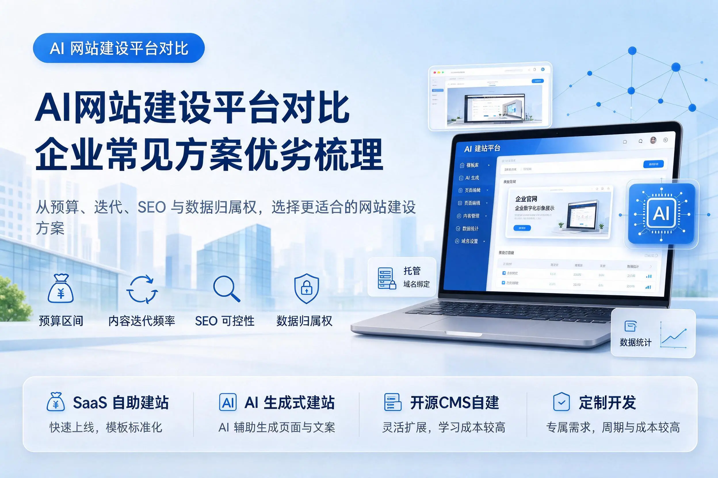 AI网站建设平台对比，安阳企业常见方案优劣梳理