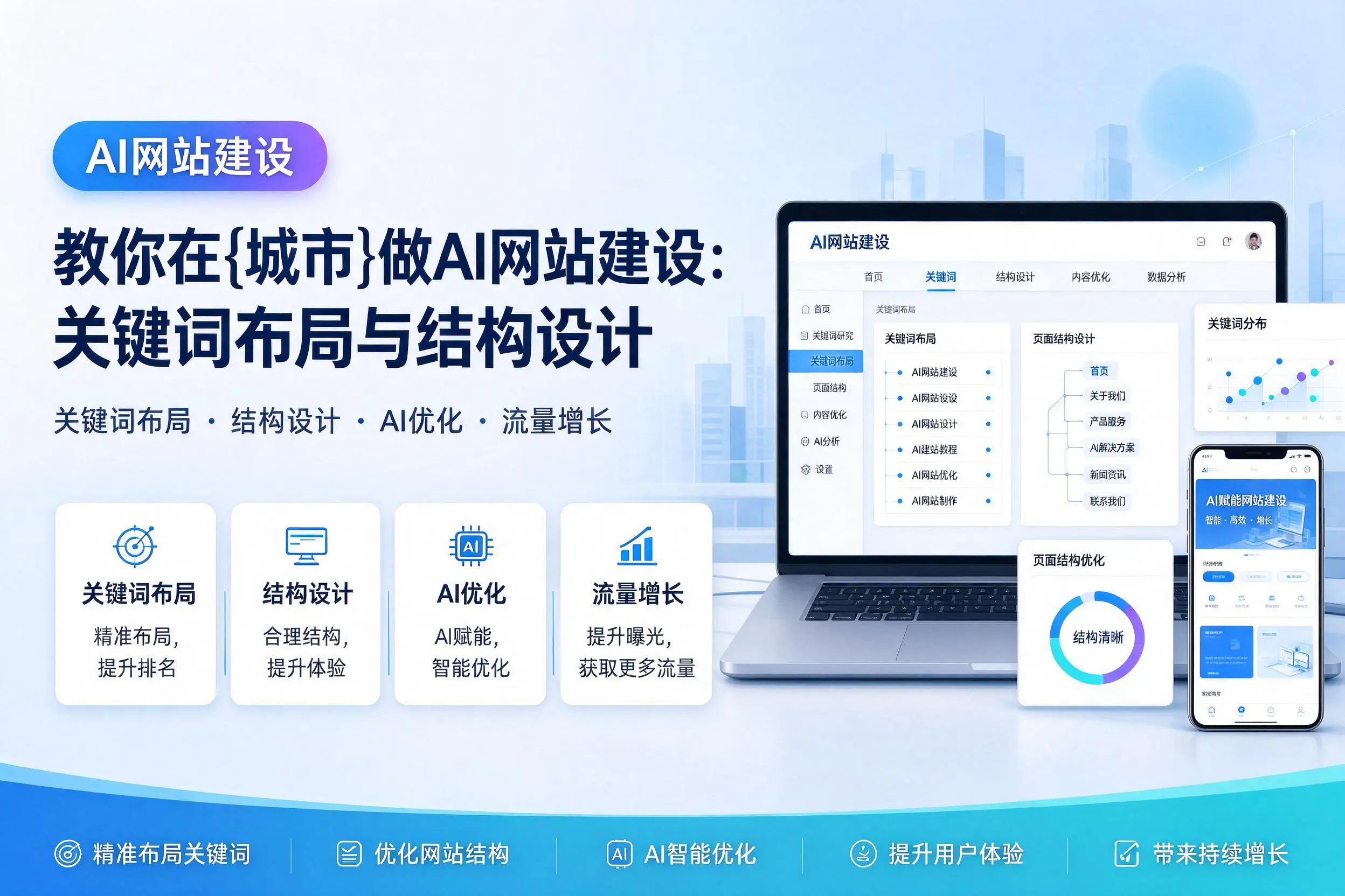 教你在安阳做AI网站建设：关键词布局与结构设计
