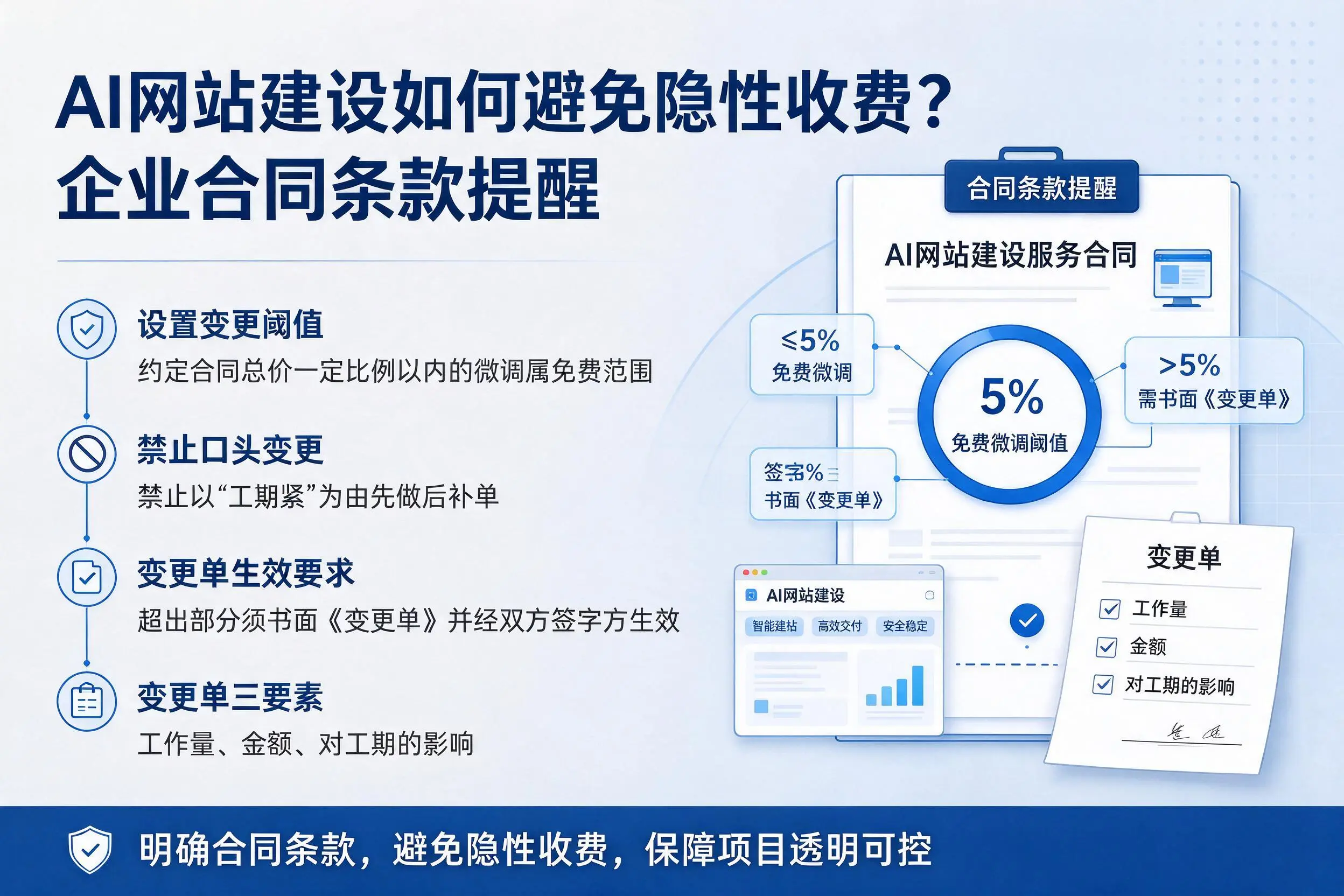 AI网站建设如何避免隐性收费？安阳企业合同条款提醒