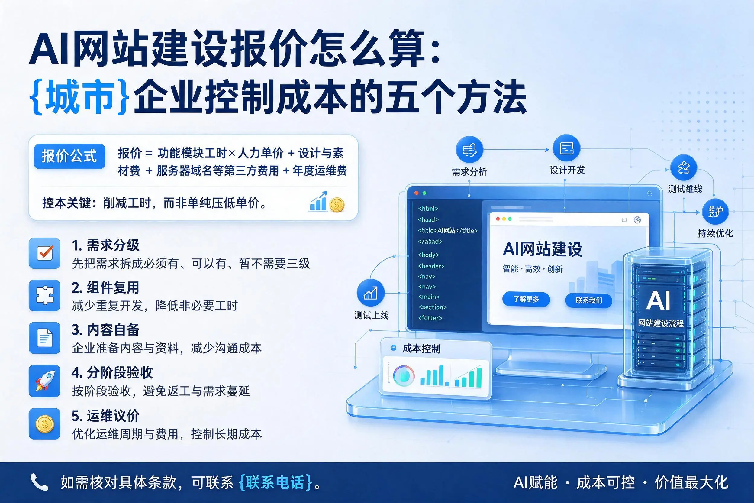 AI网站建设报价怎么算：安阳企业控制成本的五个方法