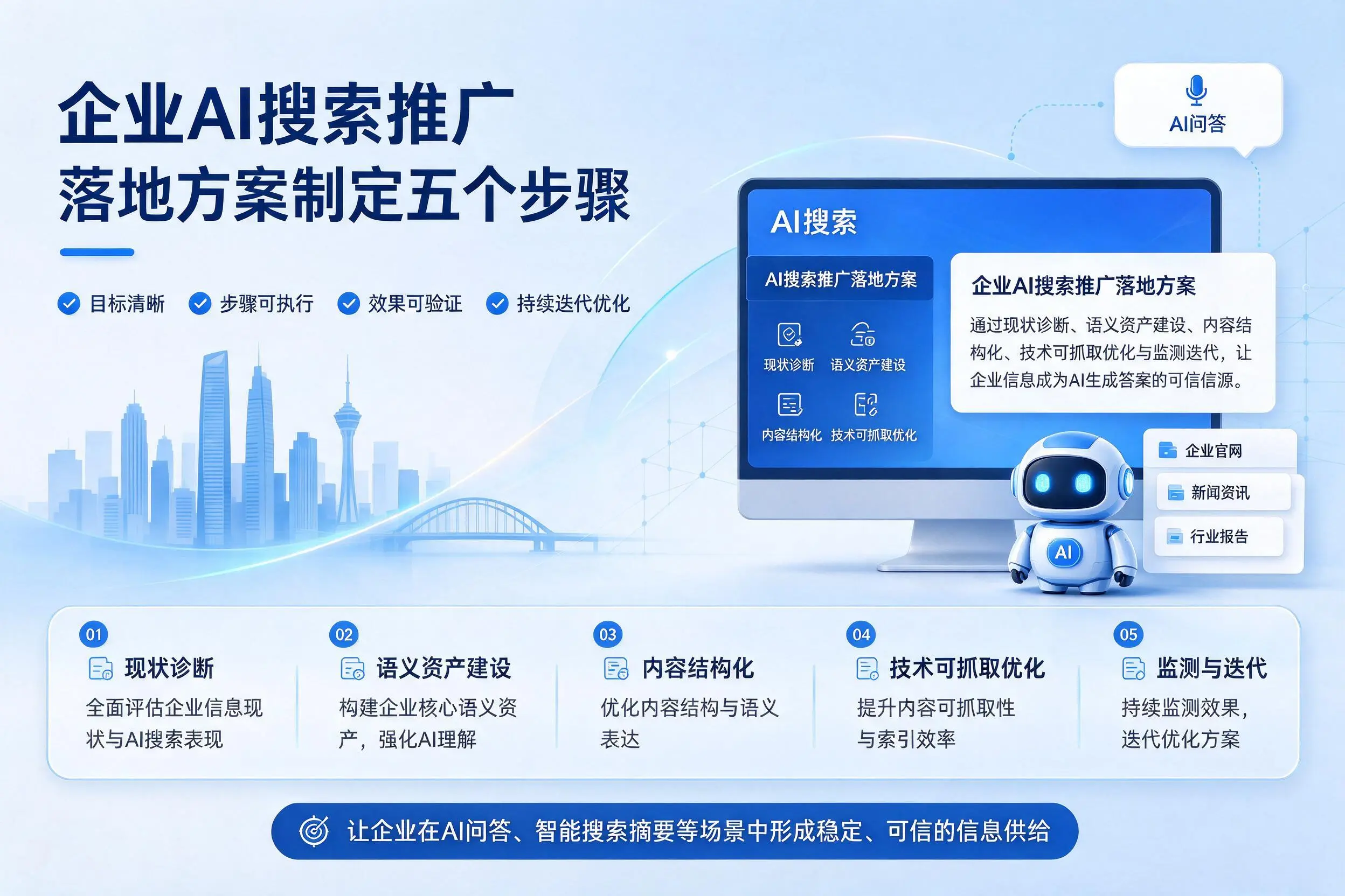 安阳企业AI搜索推广落地方案制定五个步骤