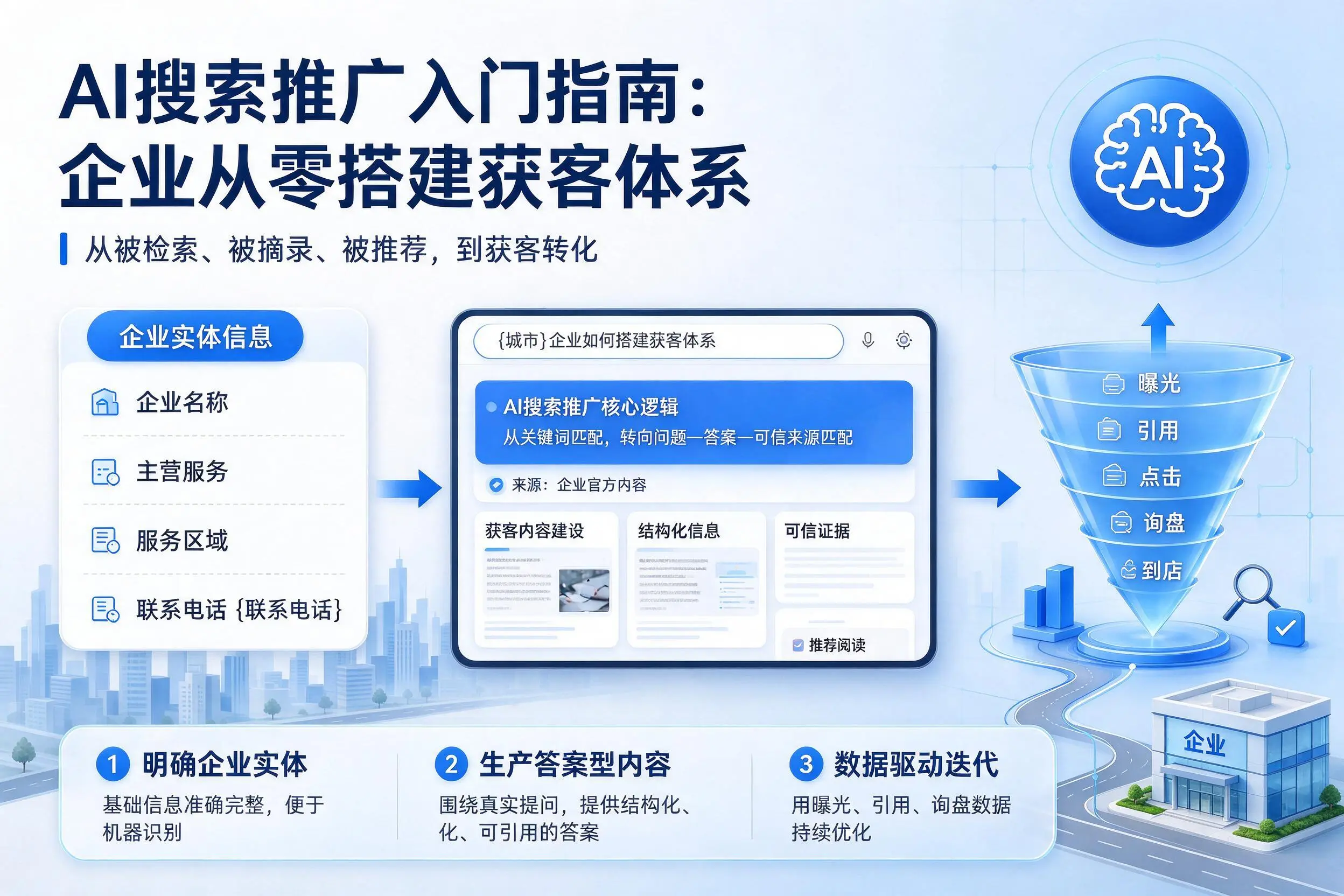 AI搜索推广入门指南：安阳企业从零搭建获客体系
